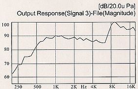 dynamische receiver FBMR1638