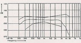 Telefon-Receiver SD-150T