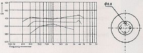 Telefon-Receiver SD-153BH