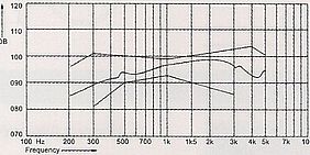 Telefon-Receiver SD-157B-2