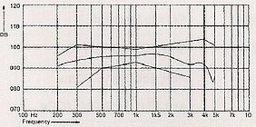 Telefon-Receiver SD-154BH-2