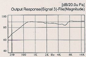 dynamische receiver FBMR1837