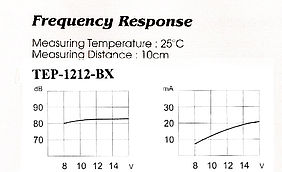 TRANSDUCER MIT ELEKTRONIK TEP-1601-X