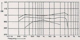 Telefon-Receiver SD-150