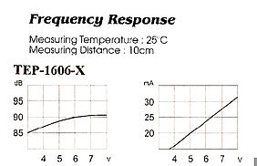 TRANSDUCER MIT ELEKTRONIK TEP-1606-X