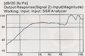 dynamische receiver FBMR1636