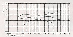 Telefon-Receiver SD-157B