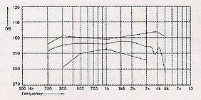 Telefon-Receiver SD-23-2