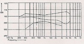 Telefon-Receiver SD-1538-3