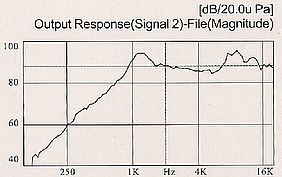 dynamische receiver FBMR1737