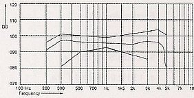 Telefon-Receiver SD-152B