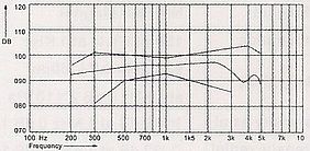 Telefon-Receiver SD-157BH