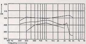 Telefon-Receiver SD-157B-3