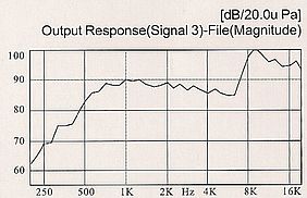 dynamische receiver FBMR1734