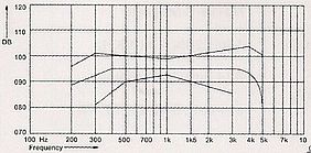 Telefon-Receiver TR 158 B