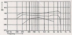 Telefon-Receiver SD-150B-1