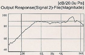 dynamische receiver FBMR2045