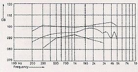 Telefon-Receiver SD-29DF