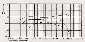 Telefon-Receiver SD-300T